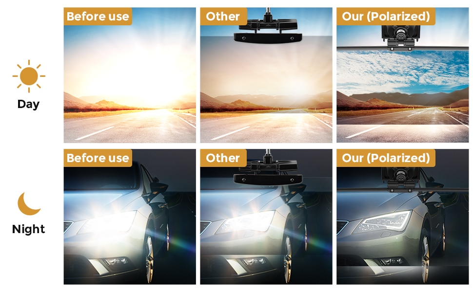 Car Sun Visor Anti-Dazzle Anti-UV Rotatable Adjustable Blocker Polarized Sunshade Plate Clear Vision SUVs Trucks Car Accessories