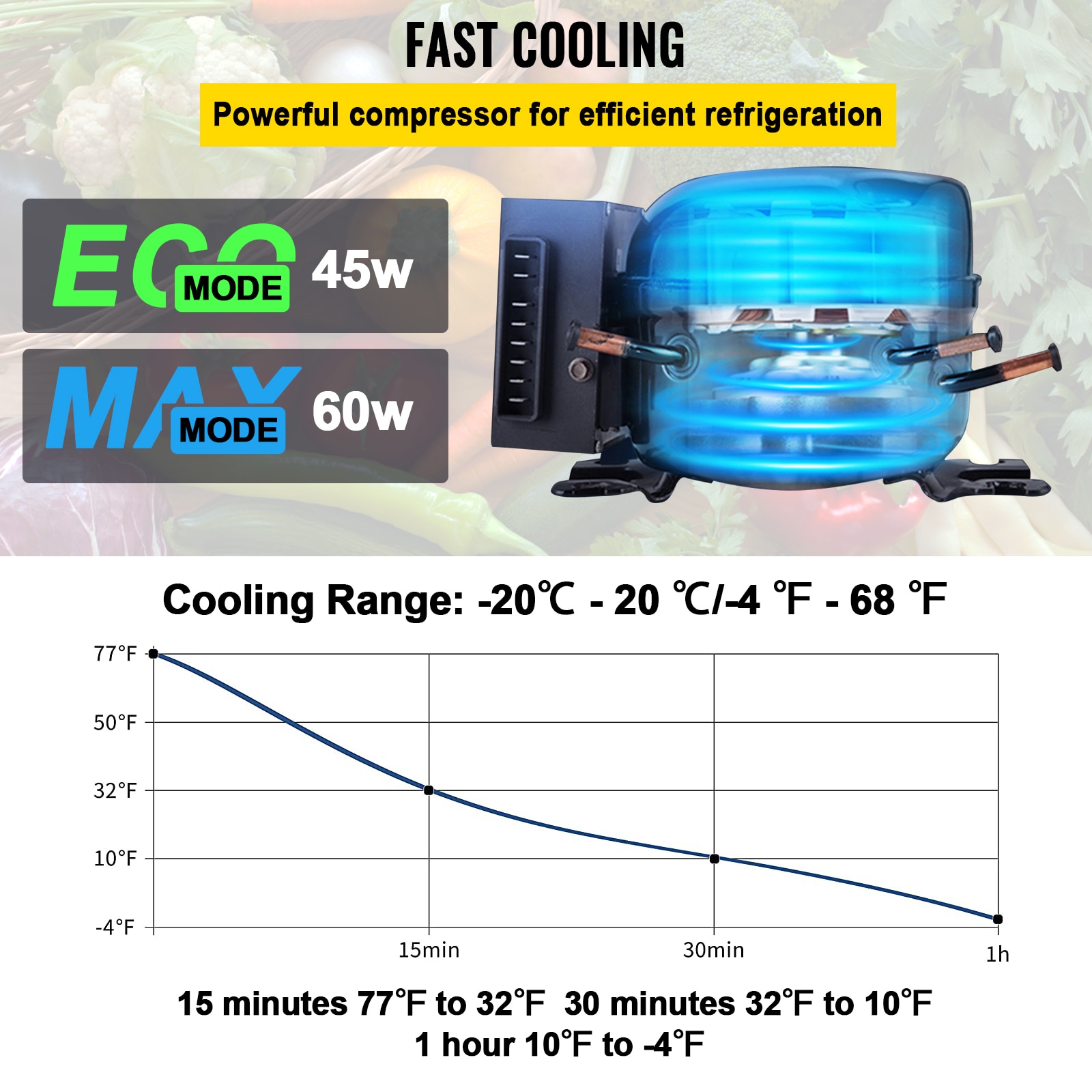 VEVOR 36L 50L 60LCar Refrigerator Portable Fridge Freezer Cool Box With Wheel and Draw Bar Dual Zone for Camping Picnic Caravan VEVOR 36L 50L 60LCar Refrigerator Portable Fridge Freezer Cool Box With Wheel and Draw Bar Dual Zone for Camping Picnic Caravan