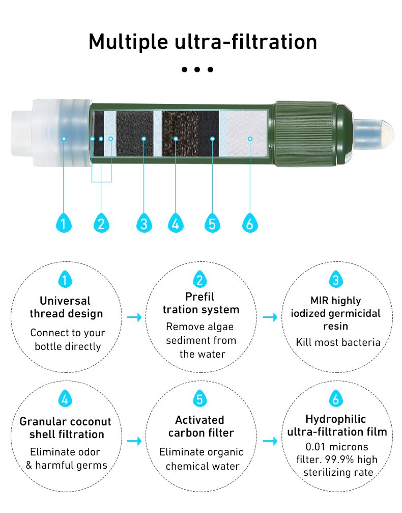 Mini Camping Purification Water Filter Straw TUP Carbon Fiber Water Bag for Survival or Emergency Supplies
