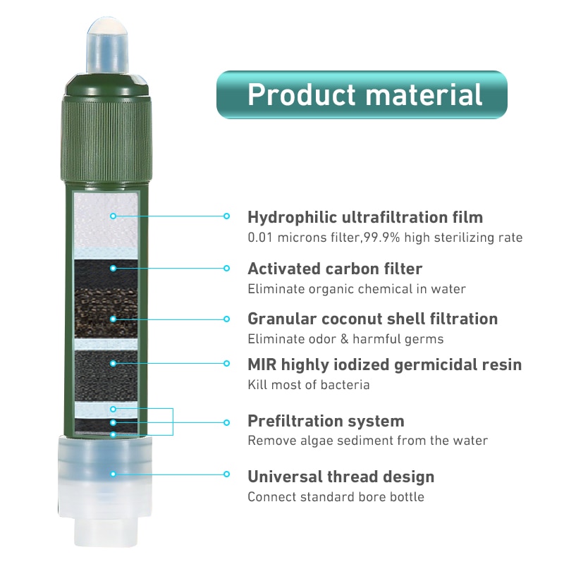 Mini Camping Purification Water Filter Straw TUP Carbon Fiber Water Bag for Survival or Emergency Supplies Mini Camping Purification Water Filter Straw TUP Carbon Fiber Water Bag for Survival or Emergency Supplies
