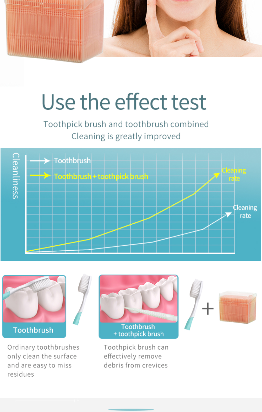 1100pcs Plastic Toothpicks Double Head Teeth Sticks Interdental Brush Dental Floss PP Tooth Picks Flosser Oral Hygiene Care