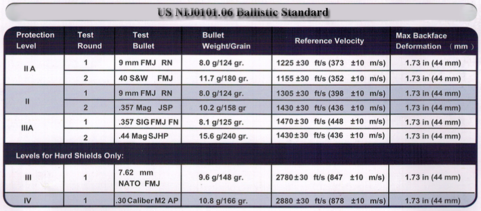 Anti Bullet Board 10x12In Lightweight Tactical NIJ Level IIIA UHMWPE Bullet-Proof Plate Level 3A Backpack Armor Panel Body Armor