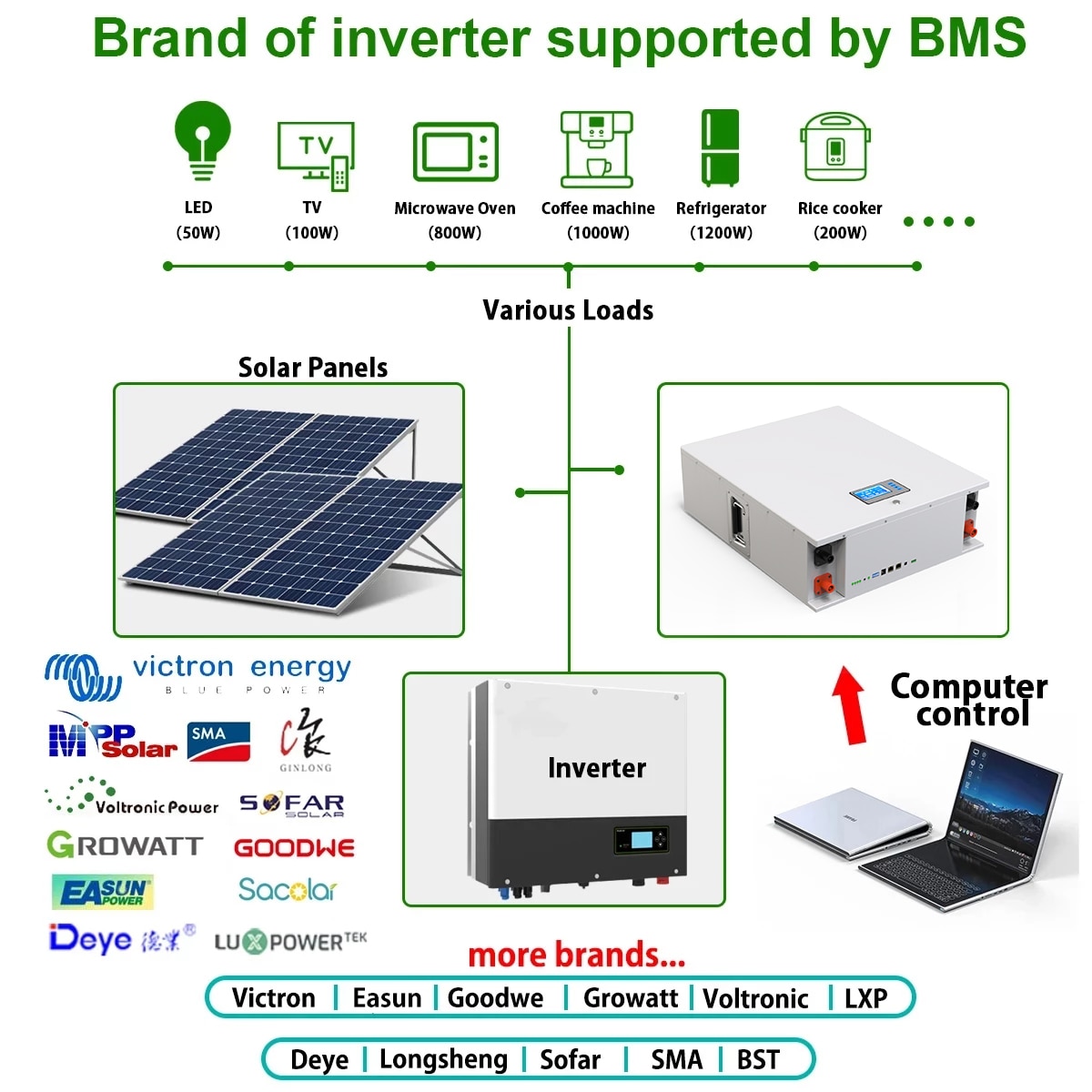 48V 200AH 10KW LiFePO4 Battery Powerwall Lithium Solar Battery 6000+ Cycles Built-in 200A BMS RS485 CAN For Home Storage NO TAX 48V 200AH 10KW LiFePO4 Battery Powerwall Lithium Solar Battery 6000+ Cycles Built-in 200A BMS RS485 CAN For Home Storage NO TAX
