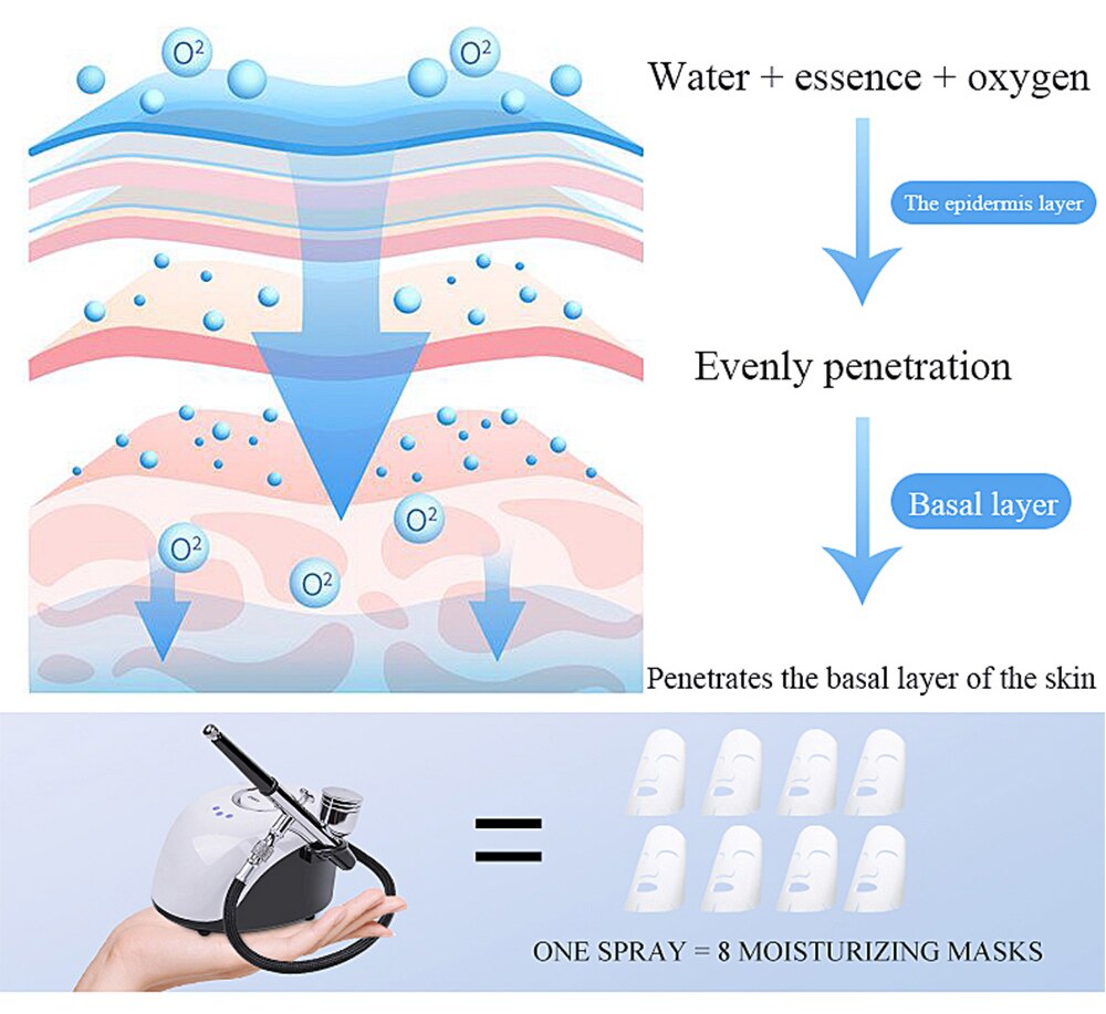 Water Oxygen Air brush Injector Machine Face Steame Compressor Facial Airbrush Makeup Tattoo Cake Spray Gun For Nail Art Desgin Water Oxygen Air brush Injector Machine Face Steame Compressor Facial Airbrush Makeup Tattoo Cake Spray Gun For Nail Art Desgin