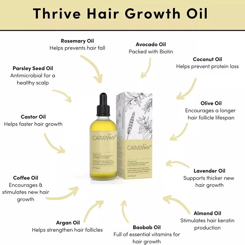 Thrive Hair Growth Essential Oil Hair Daily Care Repair Damage Baldness Scalp Treatment Hair Loss Fast Growing Germinal Serum Thrive Hair Growth Essential Oil Hair Daily Care Repair Damage Baldness Scalp Treatment Hair Loss Fast Growing Germinal Serum