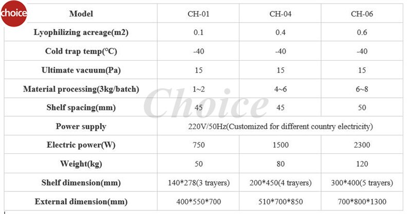 Vegetable Fruit Food Liofilizador Mini Vacuum Dried Home Use Freeze Dryer Lyophilizer With Vacuum Pump Machine For Sale Vegetable Fruit Food Liofilizador Mini Vacuum Dried Home Use Freeze Dryer Lyophilizer With Vacuum Pump Machine For Sale