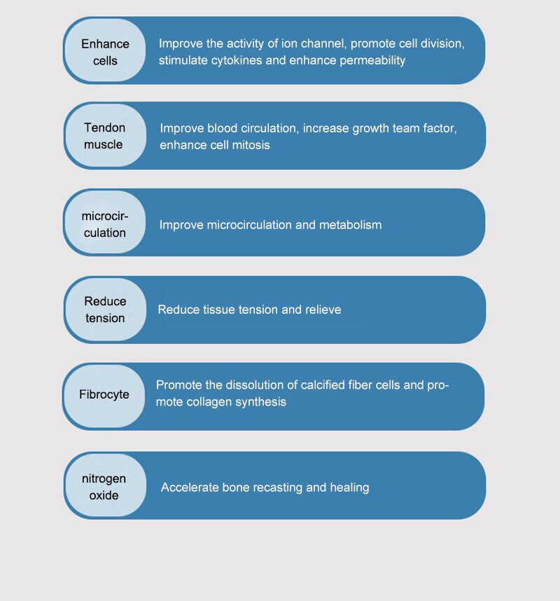 Shockwave Therapy Machine For Relaxation Treatments And Back Pain Relief Shock Waves Massage Tools Body Device Health&beauty