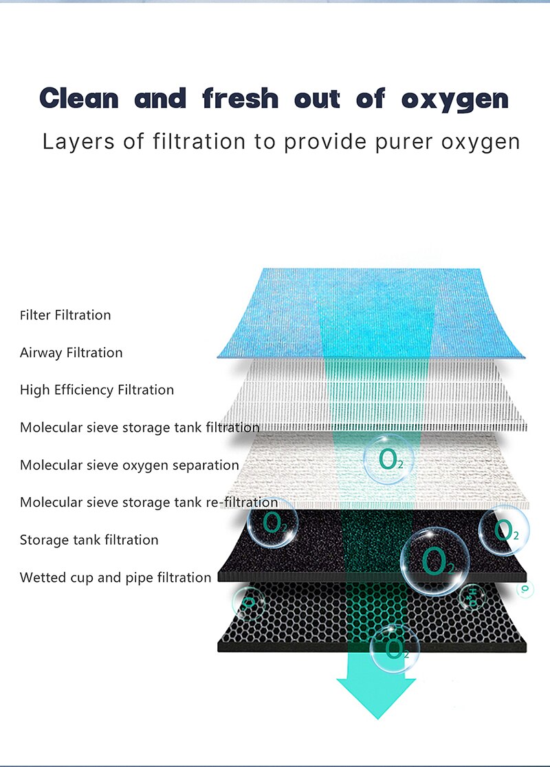 3L Mini Oxygenerator Portable For Household Outdoor Travel 90% Concentration Oxygen Generation Nebulization Integrated Machine