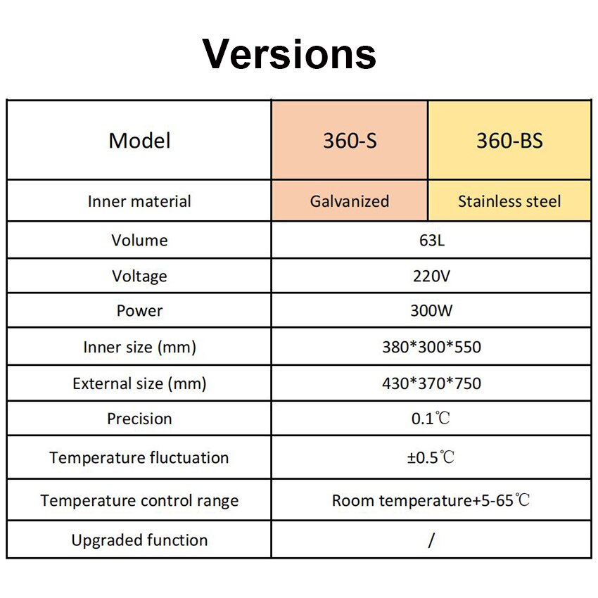 63L Digital Lab Incubator Laboratory Electric Heating Constant Temperature Incubator Microbial Seed Incubator Box 300W 220V 63L Digital Lab Incubator Laboratory Electric Heating Constant Temperature Incubator Microbial Seed Incubator Box 300W 220V
