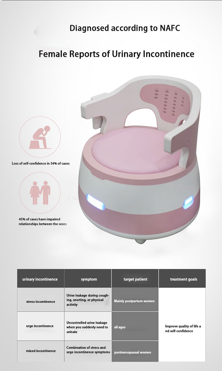New Ems Painless Pelvic Floor Muscle Trainer Postpartum Repair Beauty Machine Magnetic Happy Chair with High Intensity