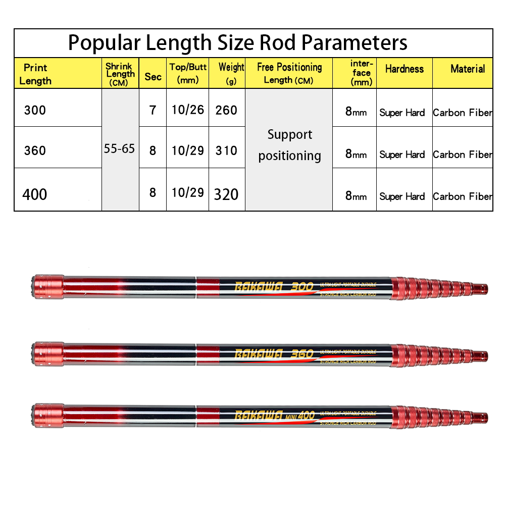 BAKAWA Fishing Net Telescoping Foldable Landing Net Pole Lightweight Carp Carbon Folding Sea Hand Dip Net 3M/4M/2.1M Tackle